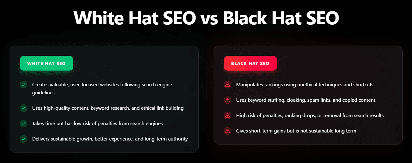 White Hat SEO vs Black Hat SEO